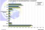 "Галъп": БСП - 21,7%, ГЕРБ - 17,5%, Реформаторският блок - 7% 