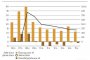  Защо ББ2 даде 62,19 млн. на супергубещия от 6 г. Панаир на Гергов?