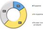   Тренд: 16% от българите подкрепят Конвенцията