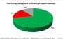  72% : Сделката е неприемлива