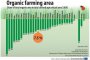 Площите за биоземеделие в ЕС с 34% повече за 2012 - 2018 г.