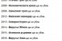 Пак ще оцелеем!!!