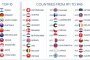 Няма ни в Топ 40 на отличниците срещу К19