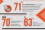   75% от потребителите смятат, че бизнесът трябва активно да участва в борбата с COVID-19 
