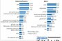0,4% разлика между ГЕРБ и БСП