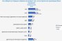 0, 3% разлика между БСП и ГЕРБ: Галъп