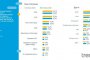21% подкрепят Борисов 3: Тренд