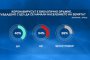 52%: Коронавирусът е изкуствено създаден