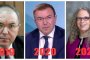 Бг и US здравни власти: фото на деня