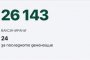 24 ваксинирани за ден след 18те предишния: Бърз факт