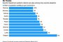 60% против: Българите и ваксините