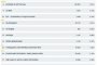 При обработени 100% от протоколите: ИТН е първа с 24,08%, ГЕРБ-СДС втора с 23,51% 