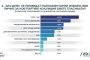 Сова Харис: ГЕРБ - 24,2%, БСП - 19,1%, ПП - 14,6% 
