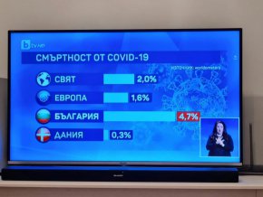 Смъртността от COVID-19 в България