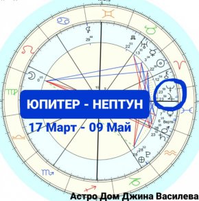 Войната в Украйна е вероятно да приключи, както през 1856 г. при предишната такава звездна карта е станало с Кримската война