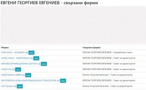 
Същият е собственик и управител на фирма с гръмкото название Персонал Холдинг АД. От името личи, че се занимава с управление на хора, на човешки ресурси