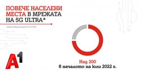 
5G ULTRA стартира в края на 2020 г. и към момента е единствената мрежа от пето поколение в България, която разчита само на истинска 5G технология