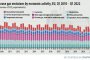 парникови газове в ЕС