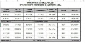 Трябва диференциране на помощи