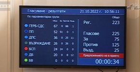 
Със серия от срещи и председателски съвети депутатите се опитаха да разрешат създалата се кризисна ситуация за избора на председател на НС. Стигна се и до предложение за лидерски съвет, но и той беше провален.