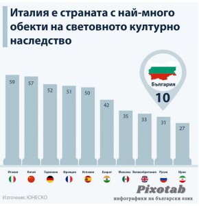Конгрес