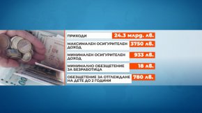 Бюджетната комисия пусна план-сметката на държавното обществено осигуряване