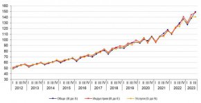 

Индекс на общите разходи на работодателите за труд в % (Календарно изгладени, 2016 = 100)
