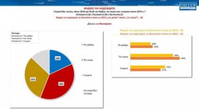 Билзо 1/2 от българите: 2024 година ще бъде още по-проблемна 