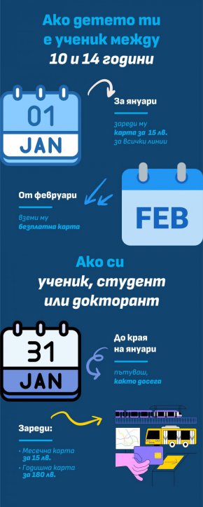  документи за транспортни карти 