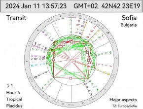 Новолунието на 11-и януари