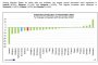   11% спад на бг производството за година