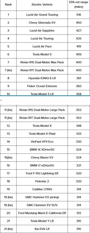 Ето кои са електромобилите с най-дълъг пробег през 2024 г.