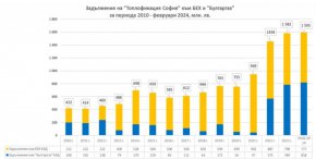 ПП и ДБ носят отговорността за огромния дълг на Топлофикация София