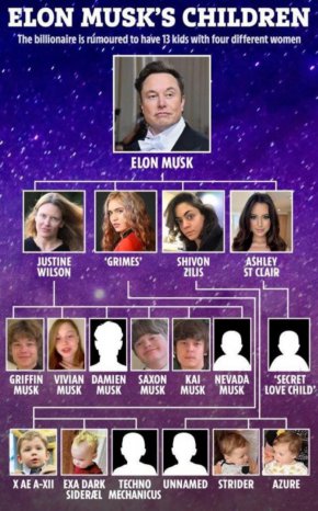 
На тази таблица виждате децата на Мъск и майките им.
Пример за вече описаното от нас Ново семейство, базирано на серийна моногамия.
Най-богатият човек в света е и най-влиятелният съветник на президента на САЩ Доналд Тръмп.