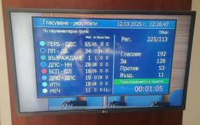 Парламентът: КС да направи публични всички документи по оспорването на изборите