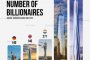   Ето 5-те държави с най-много милиардери в света
