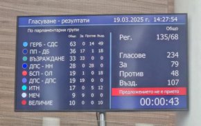   ППДБ и Възраждане в коалиция