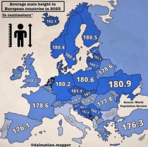 Кои мъже са най-високи в Европа,  България - със 175 см