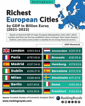  10-те най-богати града в Европа