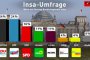    Алтернатива за Германия вече е първа политическа сила в Германия. ХДС/ХСС се срива