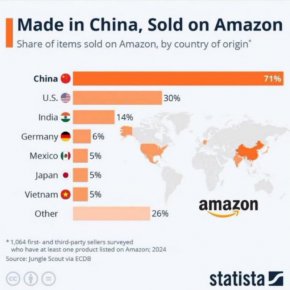 Кой какво произвежда, колко продава и къде е Европа: Фото на деня