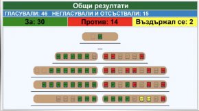 СОС потвърди отстраняването на Братоев като изп. директор на Метрополитен 