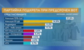 Маркет ЛИНКС: МЕЧ и Величие изпрeварват Има такъв народ