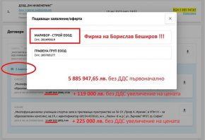   6 млн.лв.: 1 от поръчките за фирмите на ПП, назовани от кмета на Люлин 