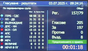 С 205 гласа „за“ Кр. Петков вече не е депутат