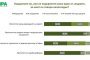 86% подкрепят протестите на младите лекари, 75% - за съдебната реформа, 56% - срещу еврото: Мяра