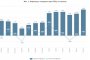 Ускоряване на годишната инфлация в България през юни до 4,4% 