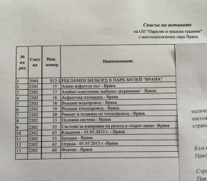  Терзиев не пише какво предава на държавата от Врана: Областният управител  
