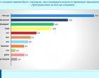  ГЕРБ-СДС остава водеща политическа сила с подкрепа от 25,7%, ДПС-НН е втора: Галъп 