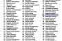  Гунди в Топ100 на най-добрите нападатели в света
